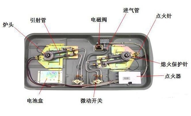 北京燃气灶结构展示